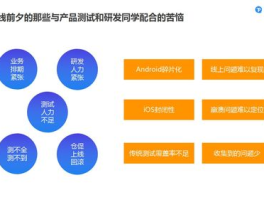 KS免费业务平台：让您的业务轻松上线、快速增长,让您的业务轻松上线、快速增长