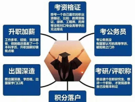 高中没毕业怎么提升学历，高中辍学想提升学历难吗,高中没毕业提升学历，途径多样选择多